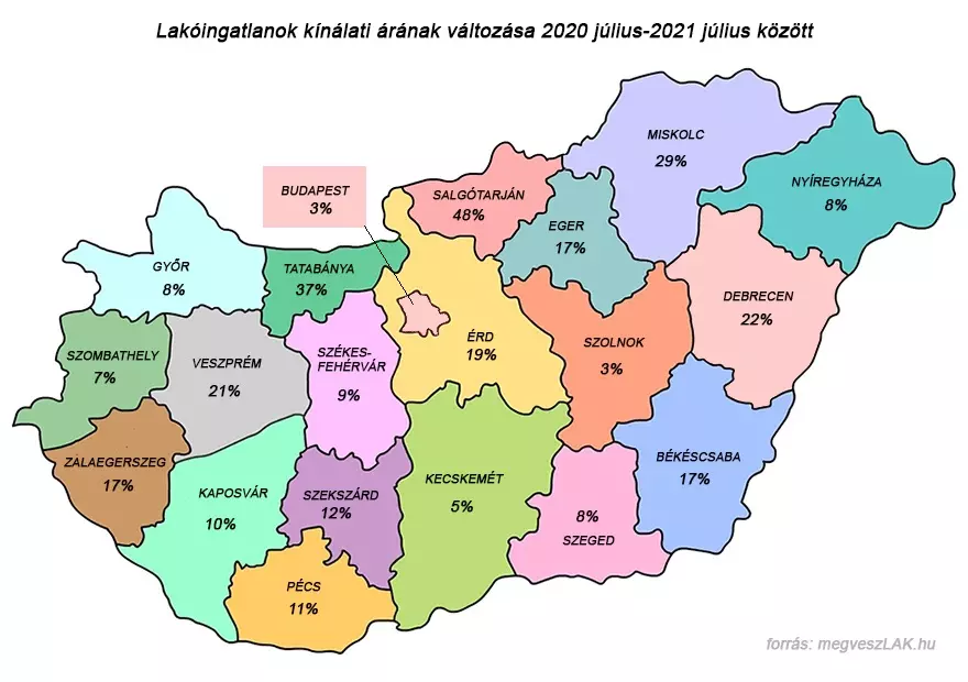 Lakóingatlanok kínálati árának változása 2020 július-2021 július között megyénként térképen