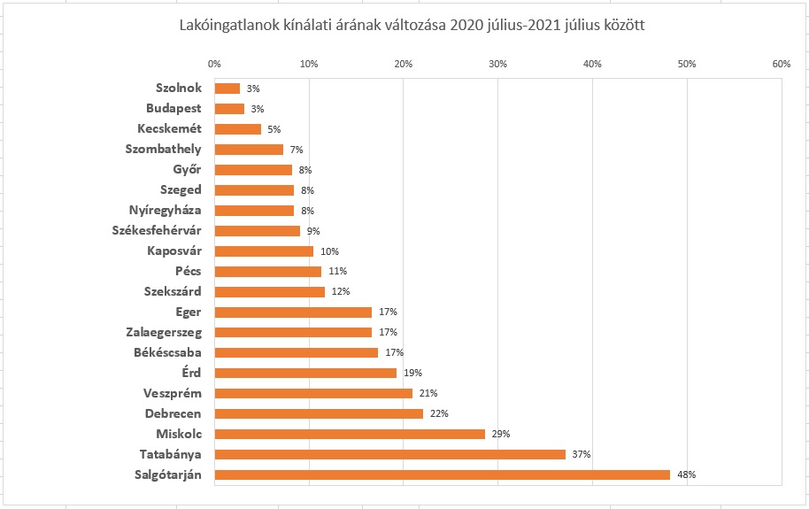 Mennyire fedi a k n lati rak v ltoz sa a KSH s az MNB szerinti