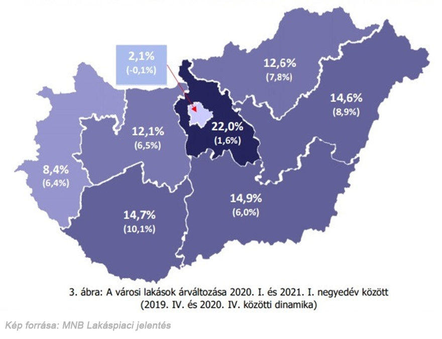 Városi lakások árváltozása 2020 I. és 2021 I. negyedév között