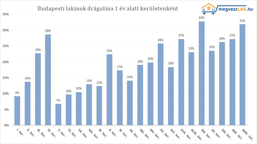 Ingatlan rak alakul sa 2022 Budapest megveszLAK.hu