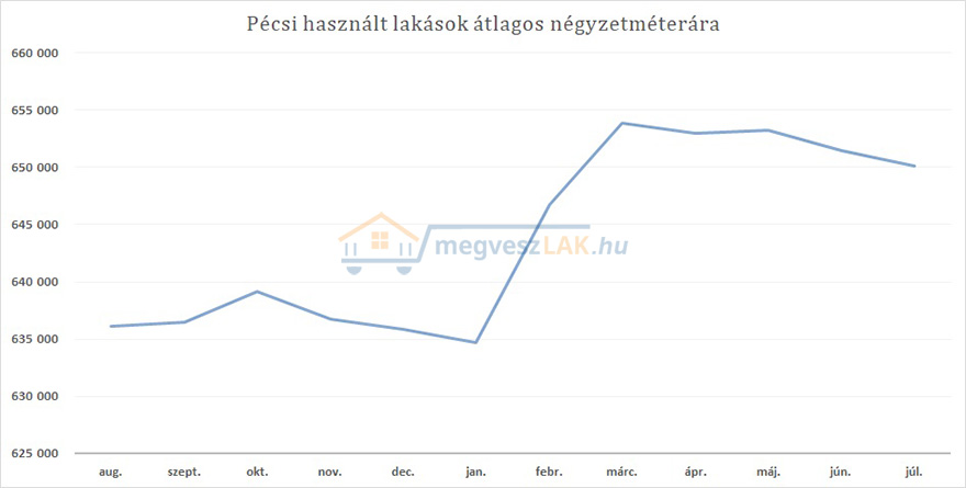 Negyedik h napja cs kkennek a lak s rak P csen megveszLAK.hu