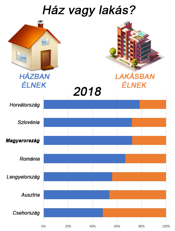ház lakás statisztika 2018