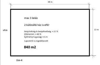 Eladó Budakeszi lakóövezeti telek hirdetés (29976329)