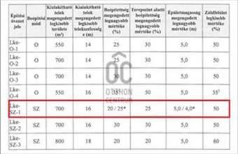 Eladó Solymári egyéb telek hirdetés (76233454)