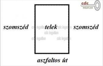 Eladó Jászapáti lakóövezeti telek hirdetés (82473334)