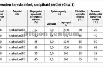 Eladó Budapest XX. kerületi külterületi telek hirdetés (92435377) Eladó Budapest XX. kerületi külterületi telek hirdetés (92435377)