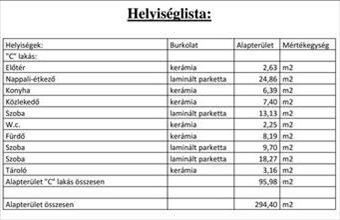 Eladó Dunaharaszti sorház hirdetés (83439522)