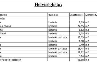 Eladó Dunaharaszti sorház hirdetés (47424477)