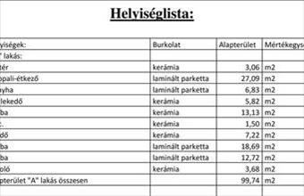 Eladó Dunaharaszti sorház hirdetés (96434483)