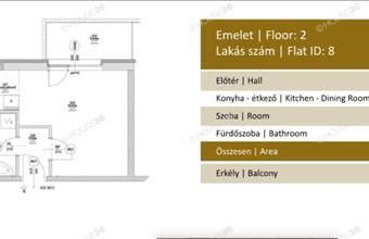 Eladó Budapest VIII. kerületi tégla lakás hirdetés (77274214)