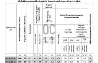 Eladó Budapest XI. kerületi külterületi telek hirdetés (34933934)