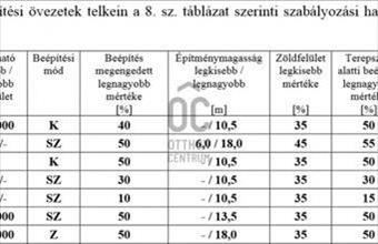 Eladó Budapest XIV. kerületi lakóövezeti telek hirdetés (34794243)