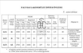 Eladó Tápióbicskei lakóövezeti telek hirdetés (43457327)