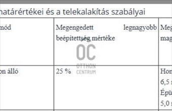 Eladó Zalaegerszegi lakóövezeti telek hirdetés (27747947)