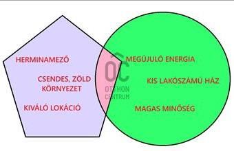 Eladó Budapest XIV. kerületi tégla lakás hirdetés (93339943)