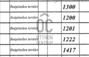 Eladó Cserszegtomaji üdülőövezeti telek hirdetés (43747627)