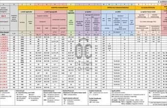 Eladó Budapest XV. kerületi lakóövezeti telek hirdetés (57473214)