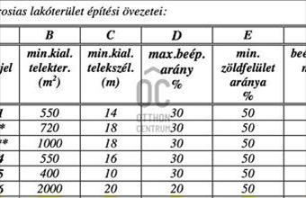 Eladó Felcsúti lakóövezeti telek hirdetés (53595627)