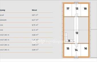 Eladó Nagykanizsai egyéb lakás hirdetés (73712868)