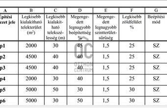Eladó Bicskei külterületi telek hirdetés (38812199)