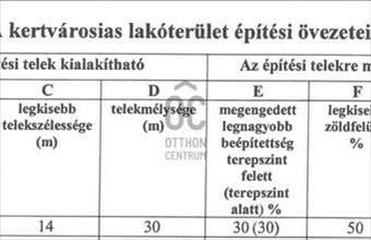 Eladó Ercsi lakóövezeti telek hirdetés (79789319)