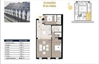 Eladó Budapest VII. kerületi tégla lakás hirdetés (99738949)