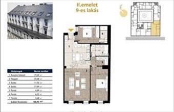 Eladó Budapest VII. kerületi tégla lakás hirdetés (99738949)