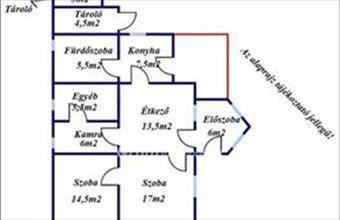 Eladó Sarkadi családi ház hirdetés (77882335)