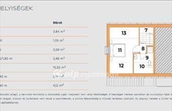 Eladó Nagykanizsai tégla lakás hirdetés (16125527)