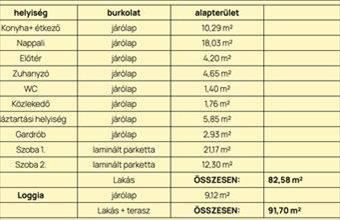 Eladó Debreceni tégla lakás hirdetés (61439725)