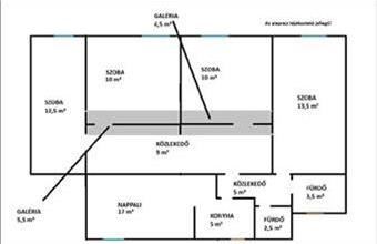 Eladó Budapest VI. kerületi tégla lakás hirdetés (19541195)