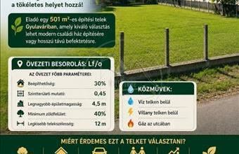 Eladó Gyulai lakóövezeti telek hirdetés (39523977)