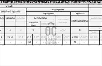 Eladó Érdi lakóövezeti telek hirdetés (34944456)