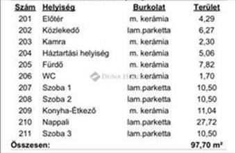 Eladó Nyíregyházai ikerház hirdetés (46364376)