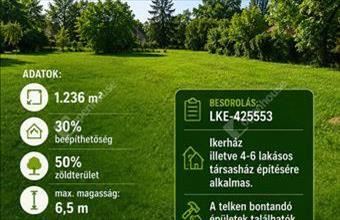 Eladó Szegedi lakóövezeti telek hirdetés (54348932)