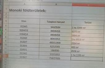 Eladó Monoki termőföld, szántó hirdetés (36277631)