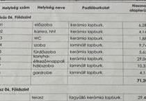 hirdetés 7. fotó