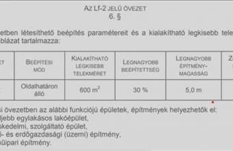 Eladó Domonyi lakóövezeti telek hirdetés (14353477) Eladó Domonyi lakóövezeti telek hirdetés (14353477)