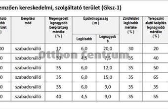Eladó Budapest XX. kerületi külterületi telek hirdetés (39179723) Eladó Budapest XX. kerületi külterületi telek hirdetés (39179723)